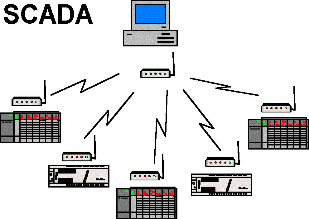 Remote Monitoring, RTU & Telemetry